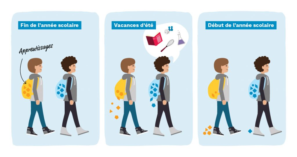 Illustration infographie